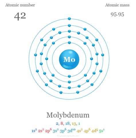 mo number of protons